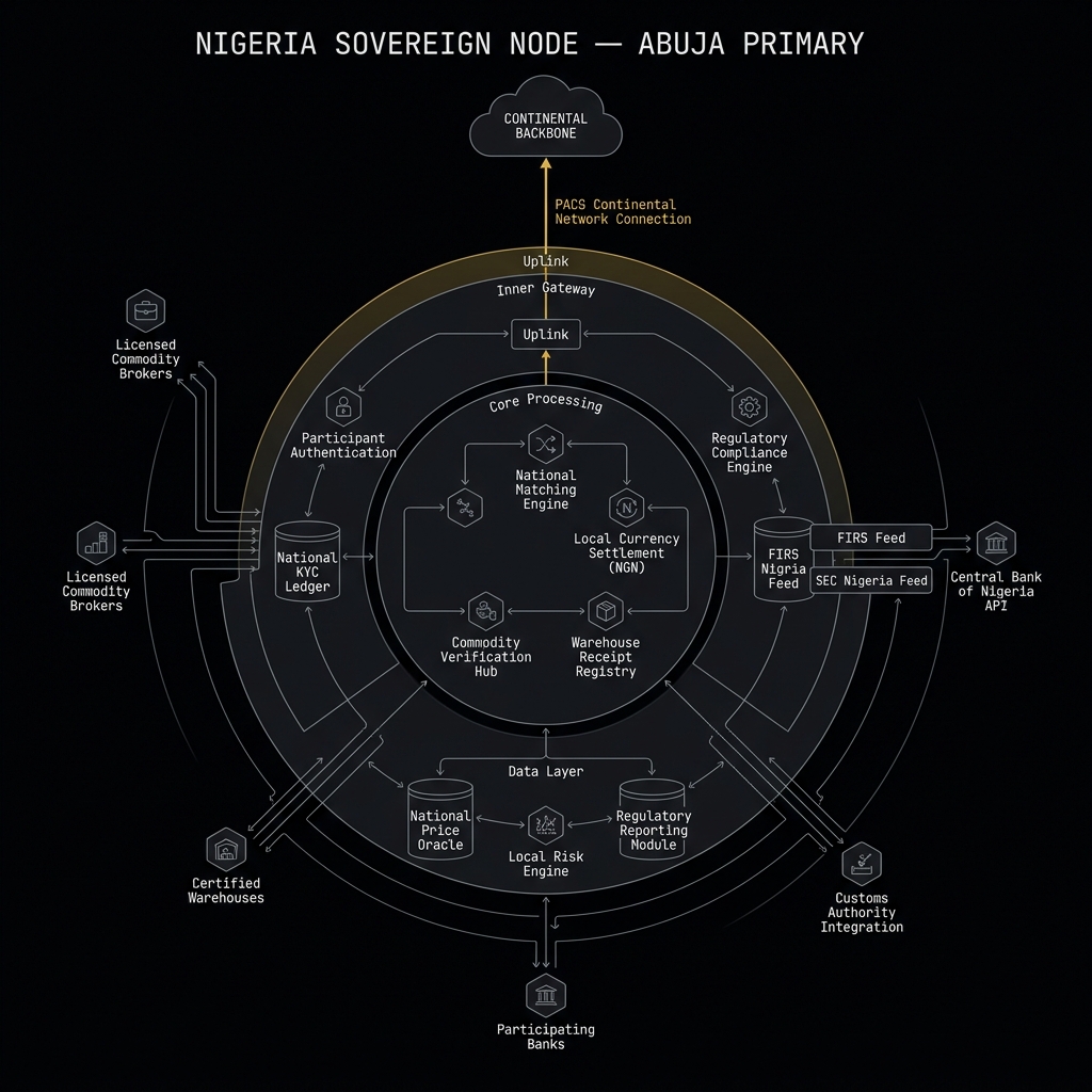 PACG national node architecture — Nigeria sovereign node Abuja primary