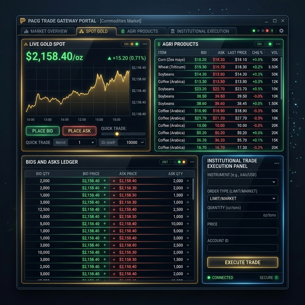 Commodity spot market order book
